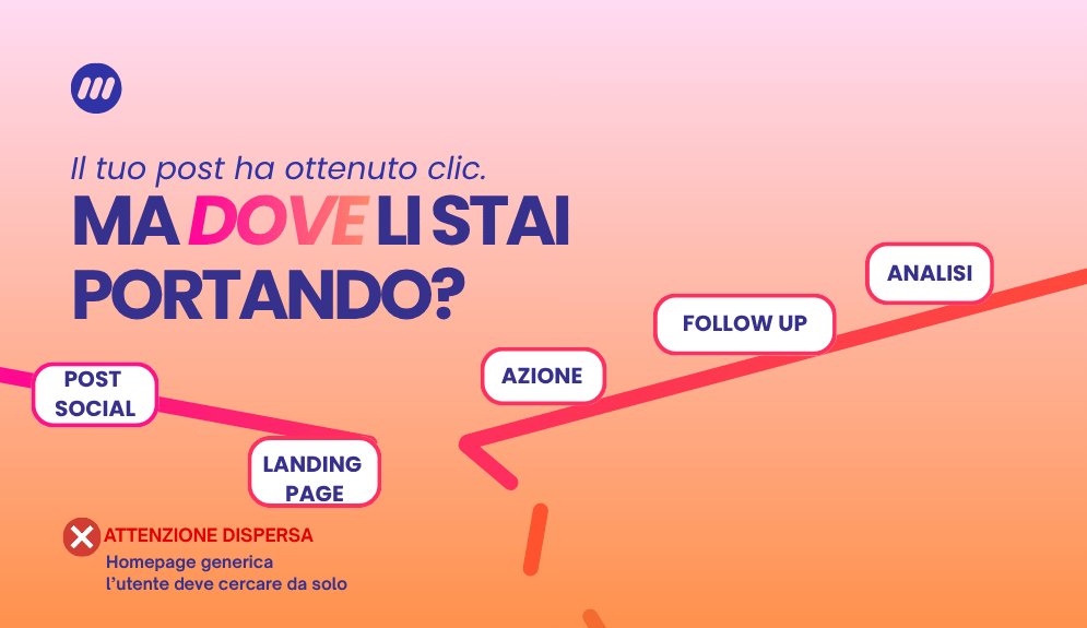dai social alla landing page tramite un percorso efficace
